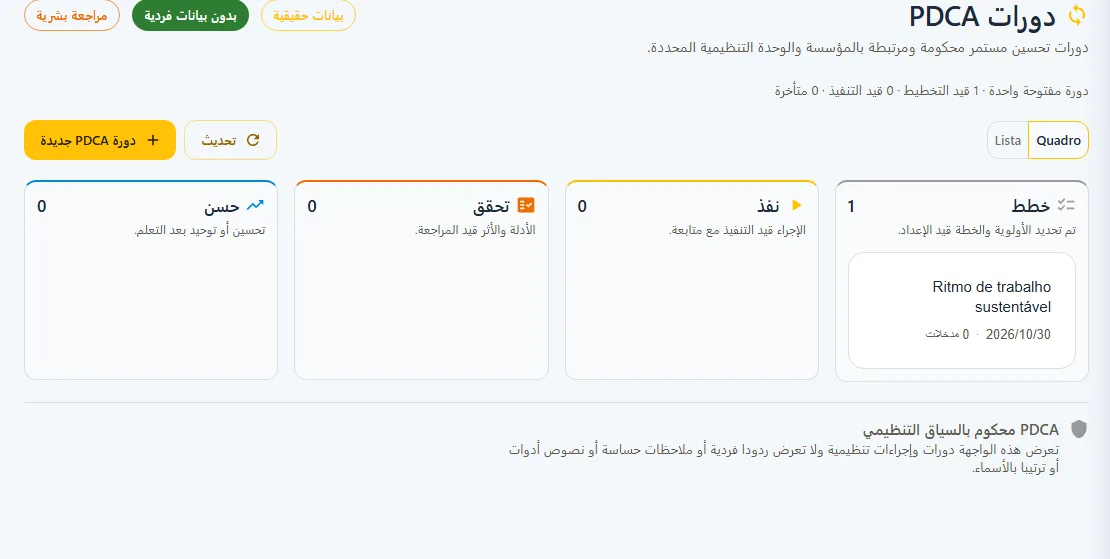 دورات التحسين: التخطيط، التنفيذ، التحقق والتصحيح