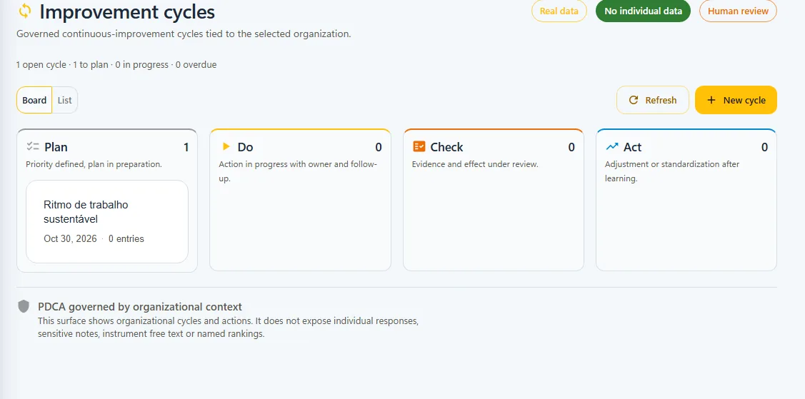 Improvement cycles: plan, do, check and act