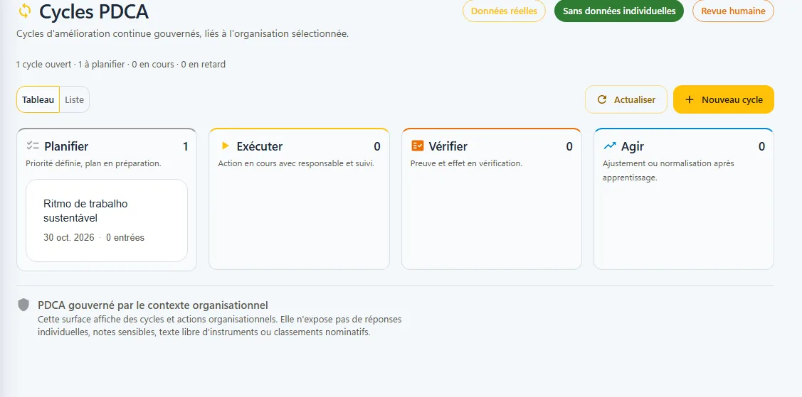 Cycles d’amélioration : planifier, exécuter, vérifier et agir