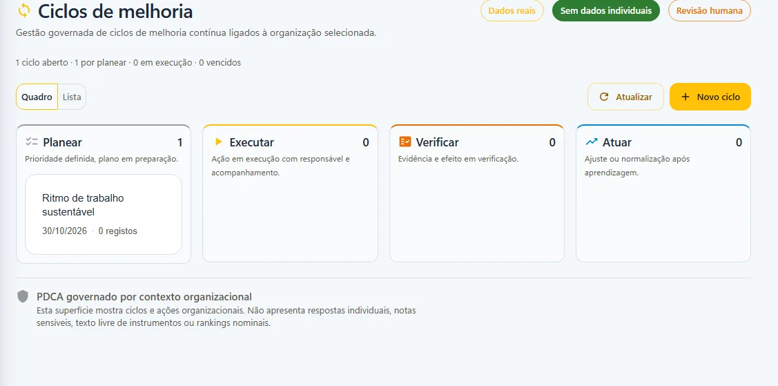 Ciclos de melhoria: planear, executar, verificar e atuar