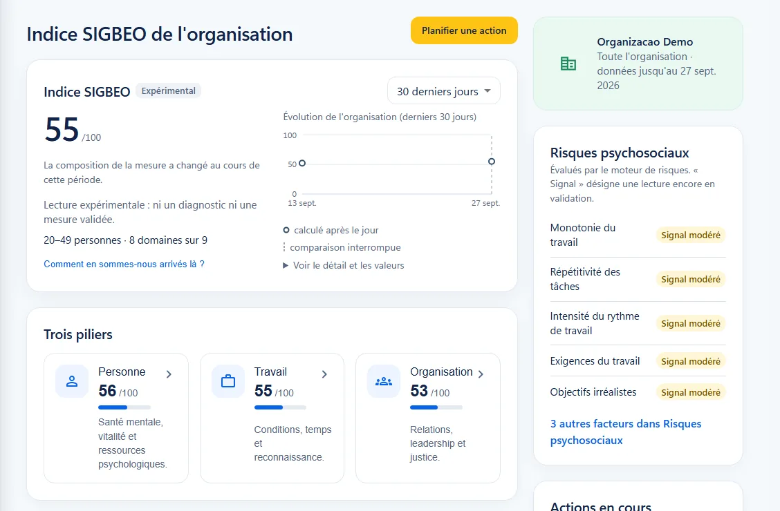 Espace organisation de mySIGBEO : Indice SIGBEO, trois piliers et risques psychosociaux